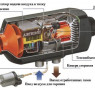 Отопитель воздушный Airtronic D4 дизель 12 В 25.2113.05.0000 без МК Эберспехер Eberspacher